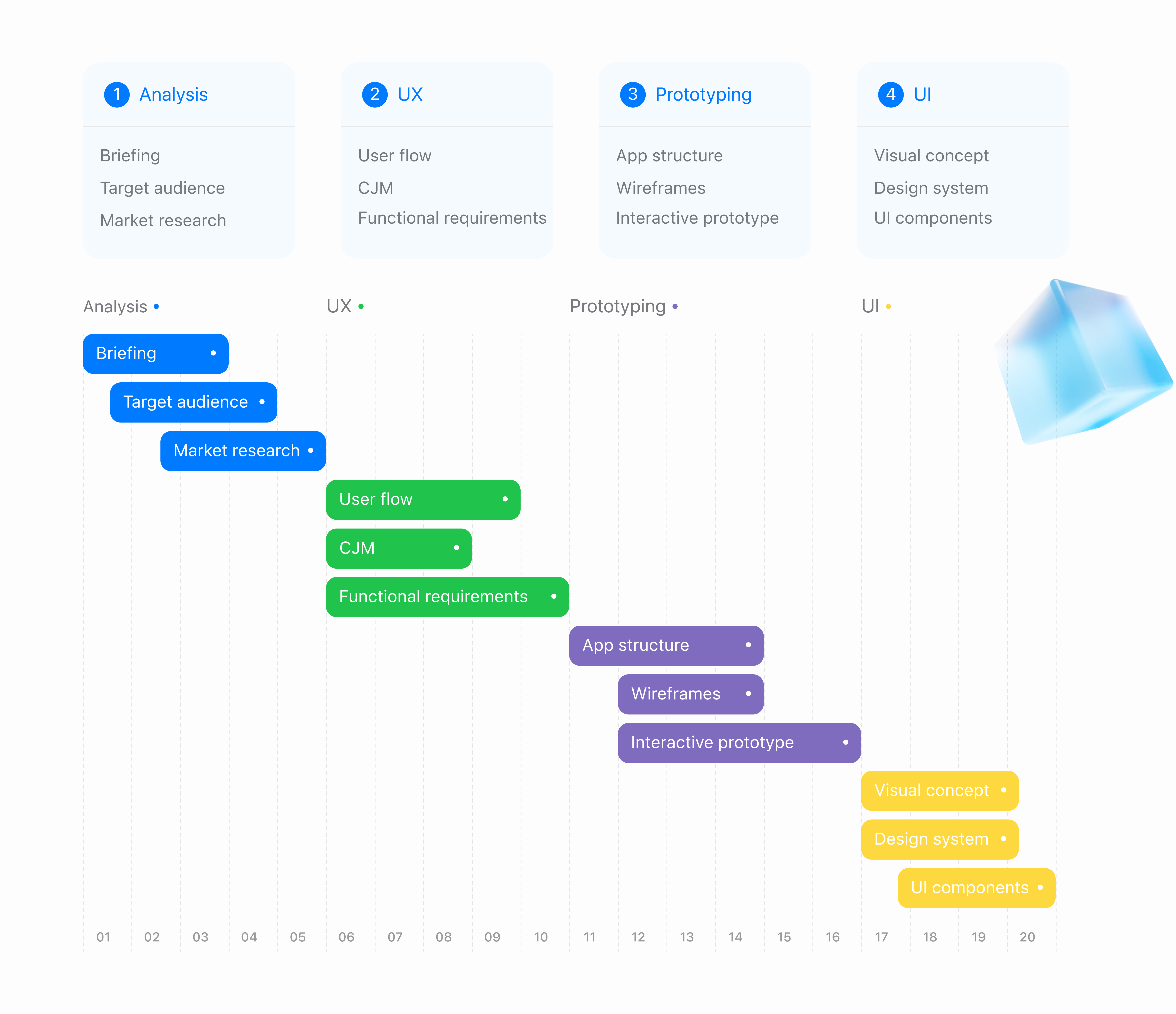 Design Process